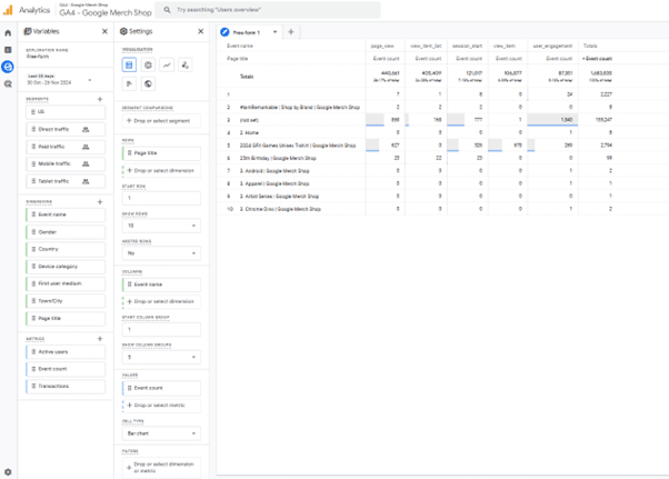 ga4 free-form exploration table visualisation